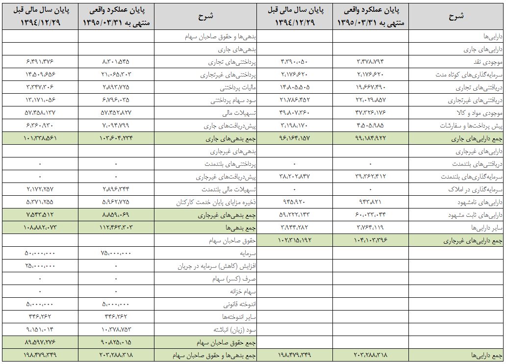 غول فولادی، به سود مناسبی خواهد نشست