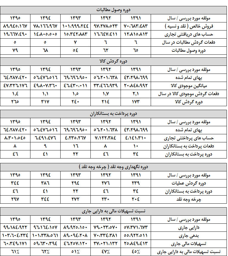 غول فولادی، به سود مناسبی خواهد نشست