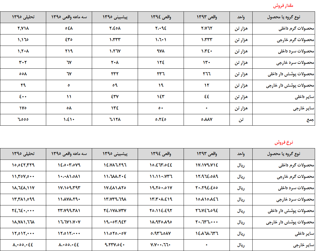 غول فولادی، به سود مناسبی خواهد نشست