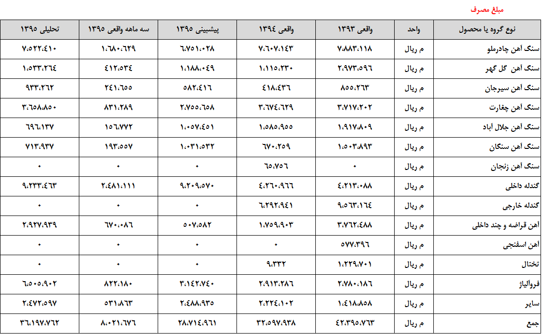 غول فولادی، به سود مناسبی خواهد نشست