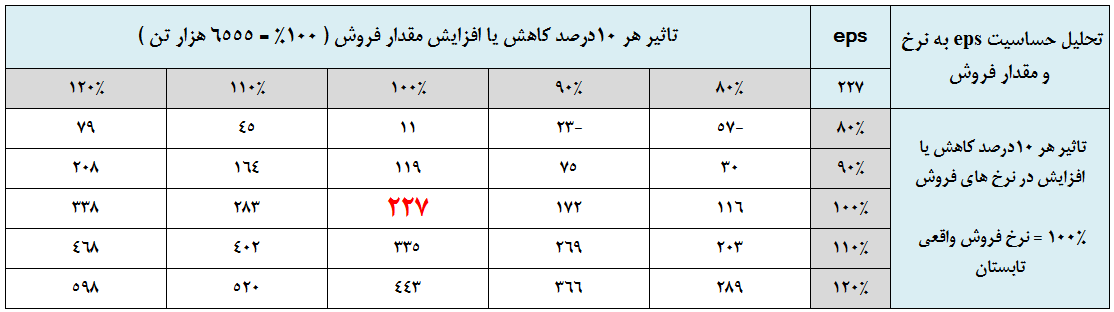 غول فولادی، به سود مناسبی خواهد نشست