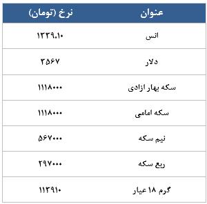 معامله 3140 قرارداد در رینگ طلایی بورس کالا معامله 3140 قرارداد در رینگ طلایی بورس کالا