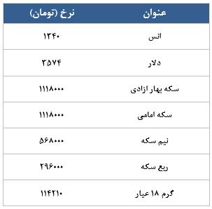 معامله 5798 قرارداد در رینگ طلایی بورس کالا