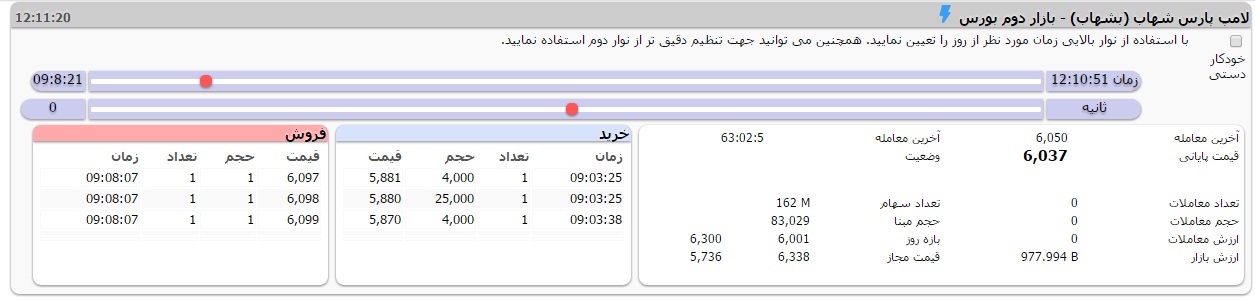 جریان دستورهای فروش یک دونه ای چیست؟