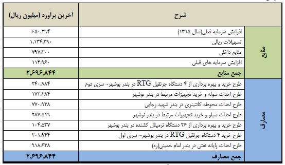 مجمع فوق العاده حسینا