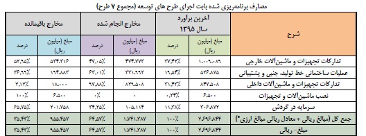 مجمع فوق العاده حسینا