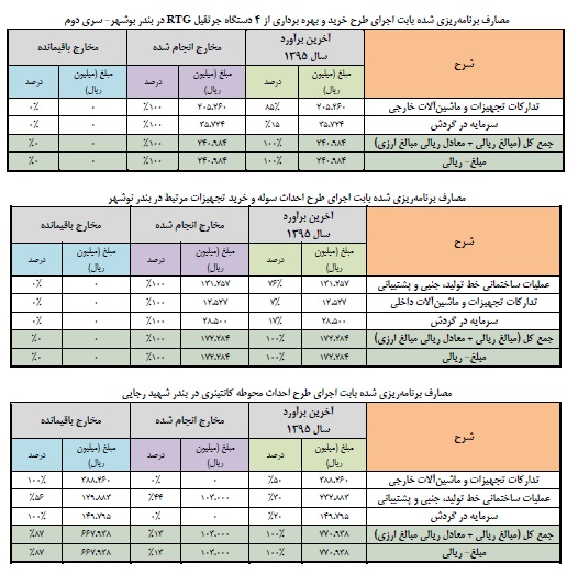 مجمع فوق العاده حسینا