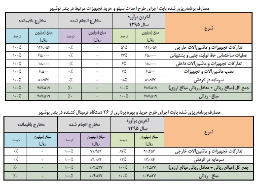 مجمع فوق العاده حسینا