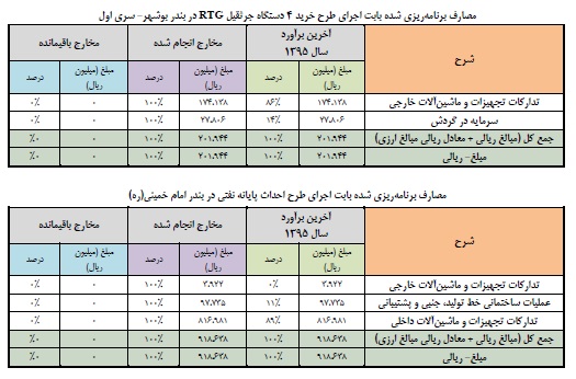 مجمع فوق العاده حسینا