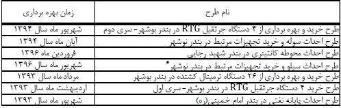 مجمع فوق العاده حسینا