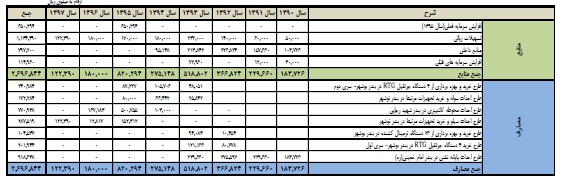 مجمع فوق العاده حسینا