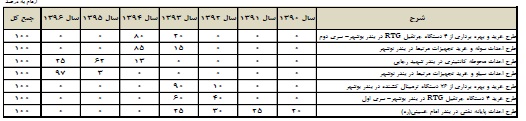 مجمع فوق العاده حسینا