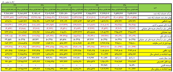 مجمع فوق العاده حسینا