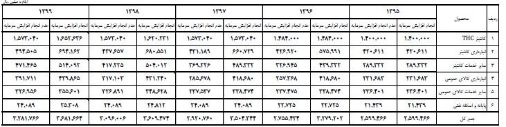 مجمع فوق العاده حسینا