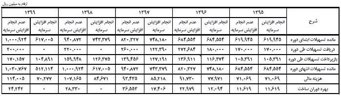 مجمع فوق العاده حسینا