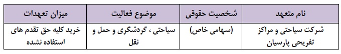 مجمع فوق العاده حسینا