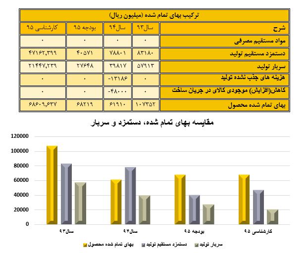 تحلیل بنیادی شرکت صنعتی و معدنی شمال شرق شاهرود (کشرق)