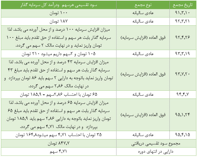 چادرملو کاندید می شود؟ چادرملو کاندید می شود؟