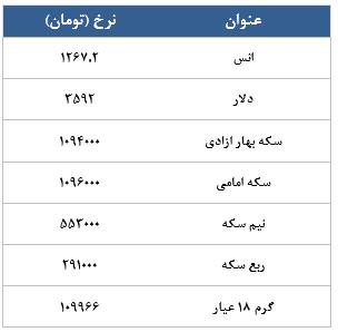 معامله 2268 قرارداد در رینگ طلایی بورس کالا معامله 2268 قرارداد در رینگ طلایی بورس کالا