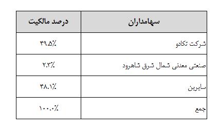 دوران طلایی کطبس پس از جهانی شدن