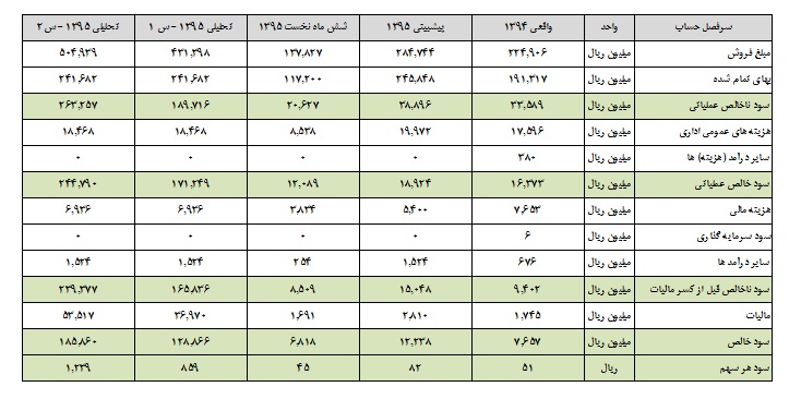 دوران طلایی کطبس پس از جهانی شدن
