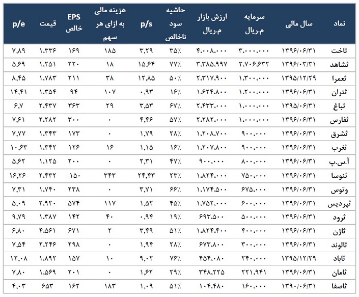 بررسي اجمالي صنعت انبوه سازی بررسي اجمالي صنعت انبوه سازی