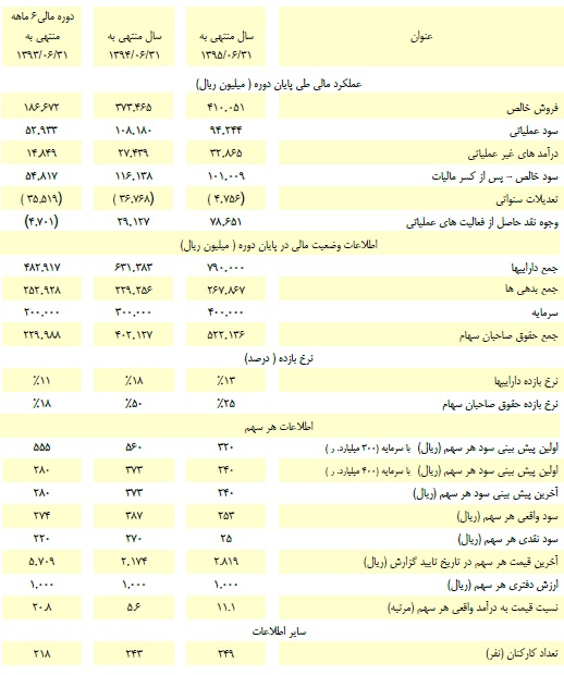 مجمع نیرو کلر