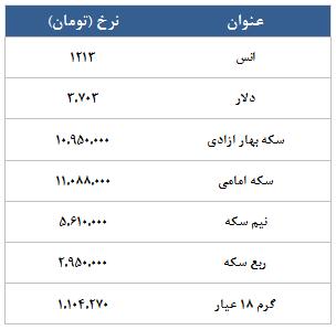 معامله 2501 در رینگ طلایی بورس کالا
