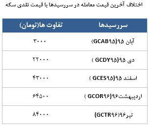 معامله 1178 قرارداد در رینگ طلایی بورس کالا معامله 1178 قرارداد در رینگ طلایی بورس کالا