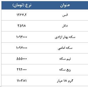 معامله 1178 قرارداد در رینگ طلایی بورس کالا معامله 1178 قرارداد در رینگ طلایی بورس کالا
