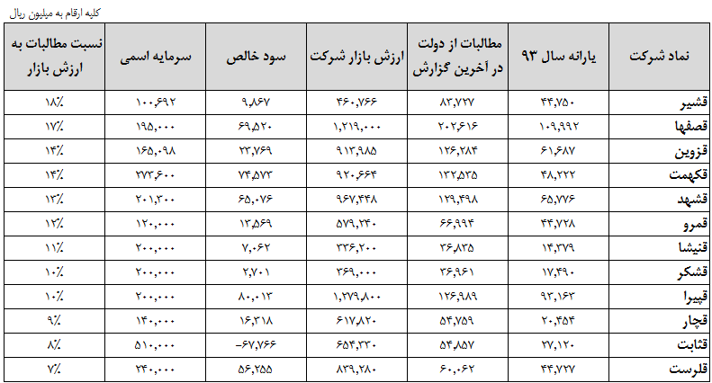 قندی ها یک گام به دریافت مطالبات نزدیک تر شدند