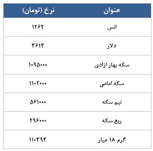 معامله 4947 قرارداد در رینگ طلایی بورس کالا