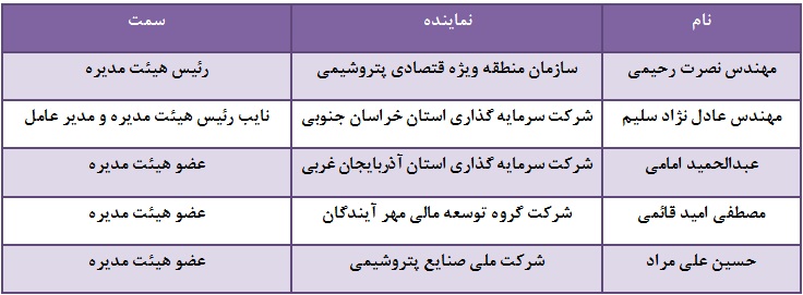 مجمع صنایع پتروشیمی خلیج فارس