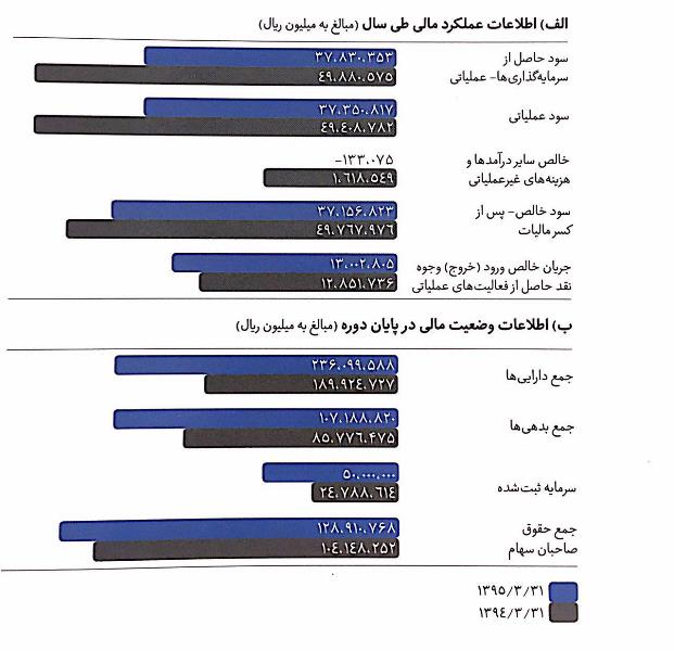 مجمع صنایع پتروشیمی خلیج فارس