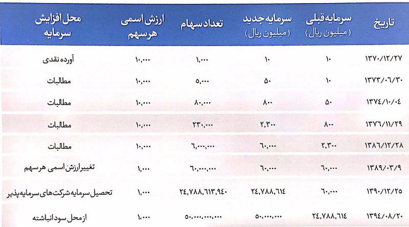 مجمع صنایع پتروشیمی خلیج فارس