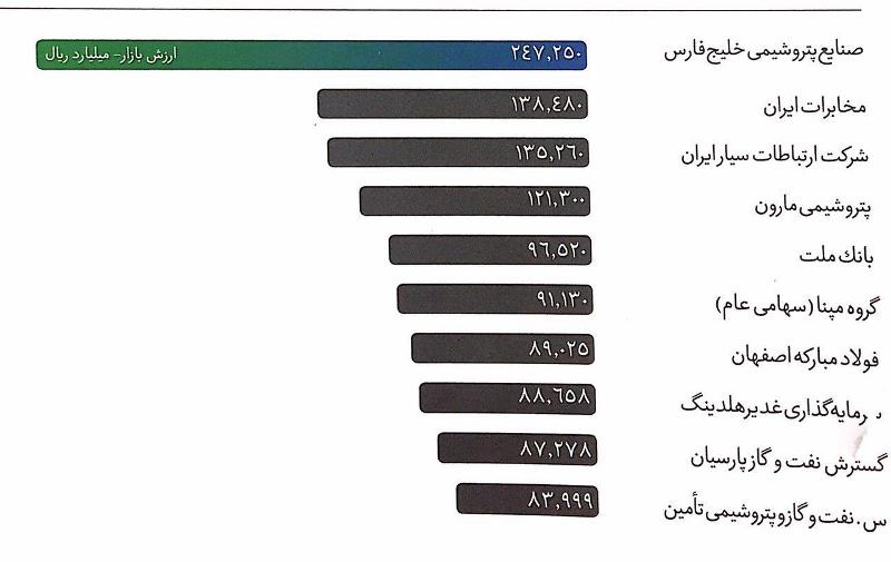 مجمع صنایع پتروشیمی خلیج فارس