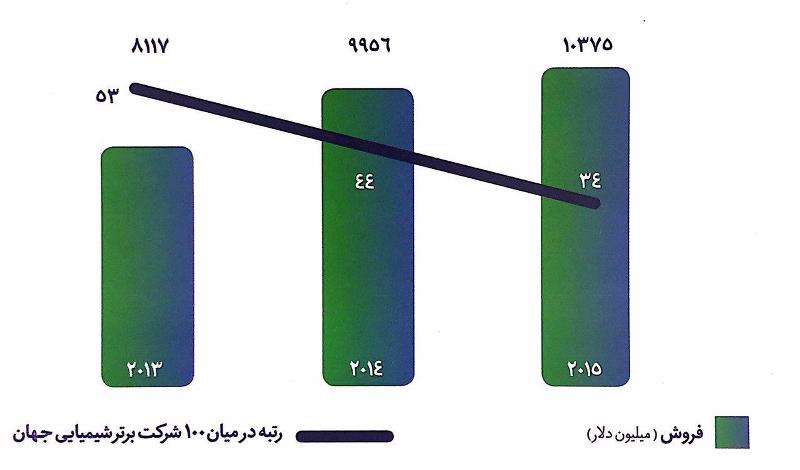 مجمع صنایع پتروشیمی خلیج فارس