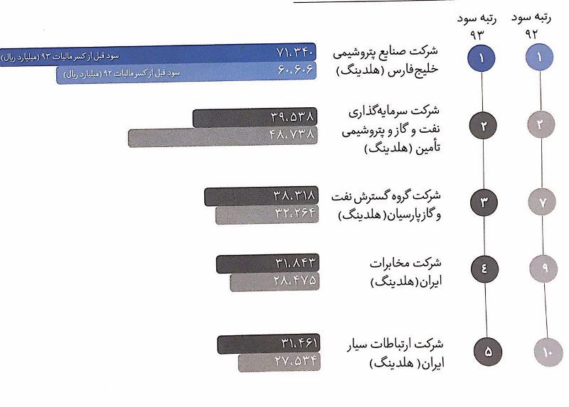 مجمع صنایع پتروشیمی خلیج فارس