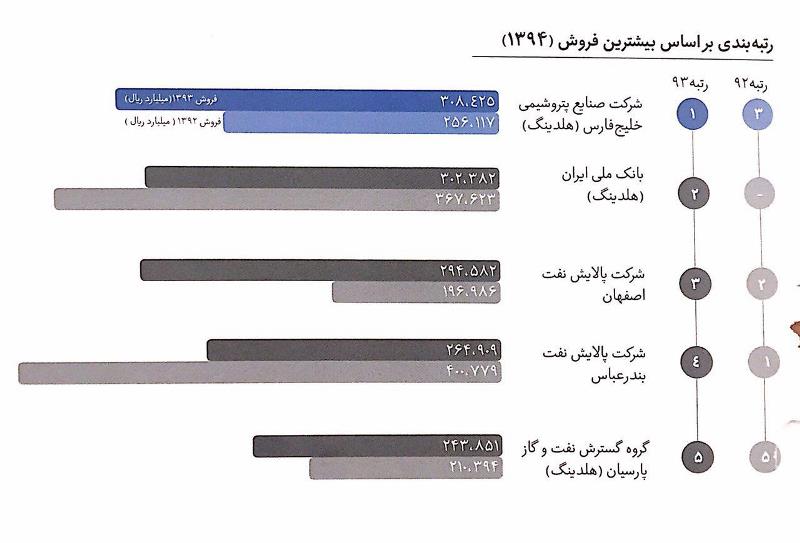 مجمع صنایع پتروشیمی خلیج فارس