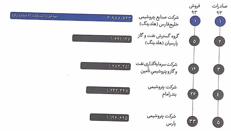 مجمع صنایع پتروشیمی خلیج فارس