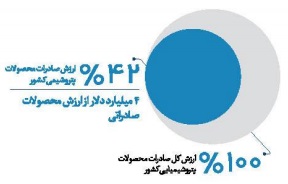 صنایع پتروشیمی خلیج فارس