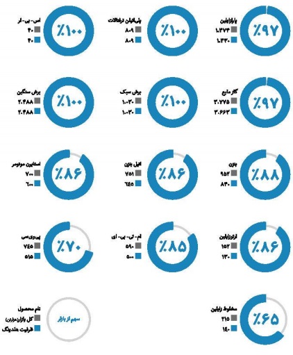 صنایع پتروشیمی خلیج فارس