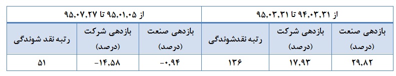 مجمع حکشتی