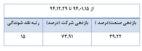 مجمع حکشتی