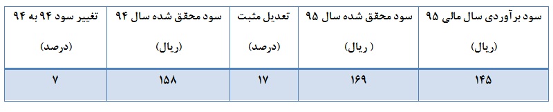 مجمع حکشتی
