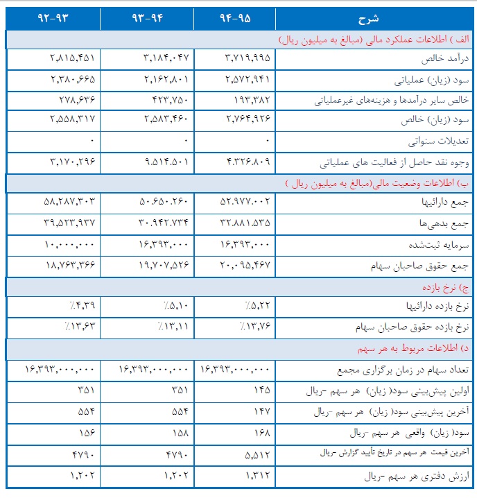مجمع حکشتی