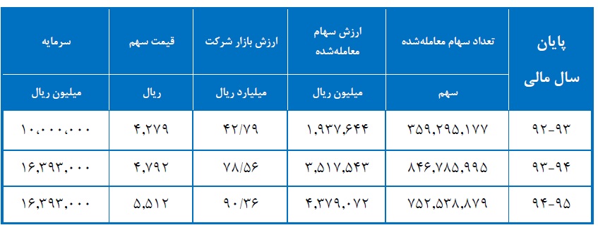 مجمع حکشتی