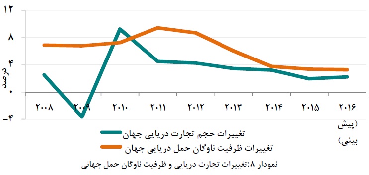 مجمع حکشتی