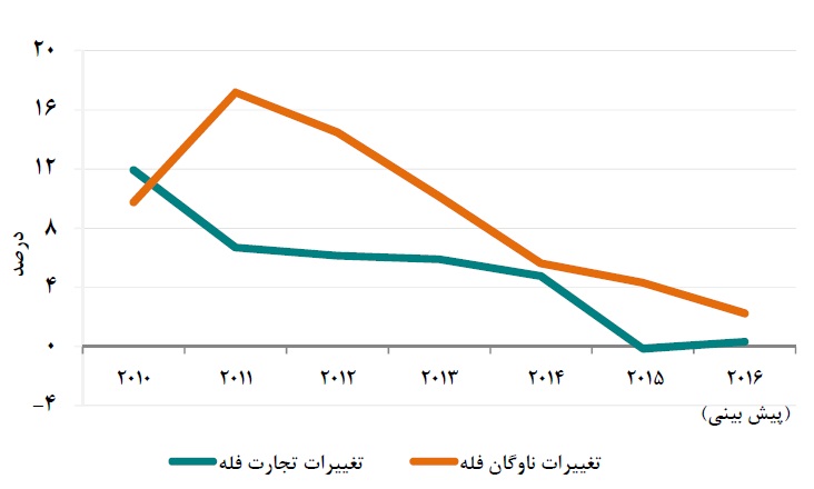 مجمع حکشتی