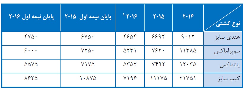 مجمع حکشتی